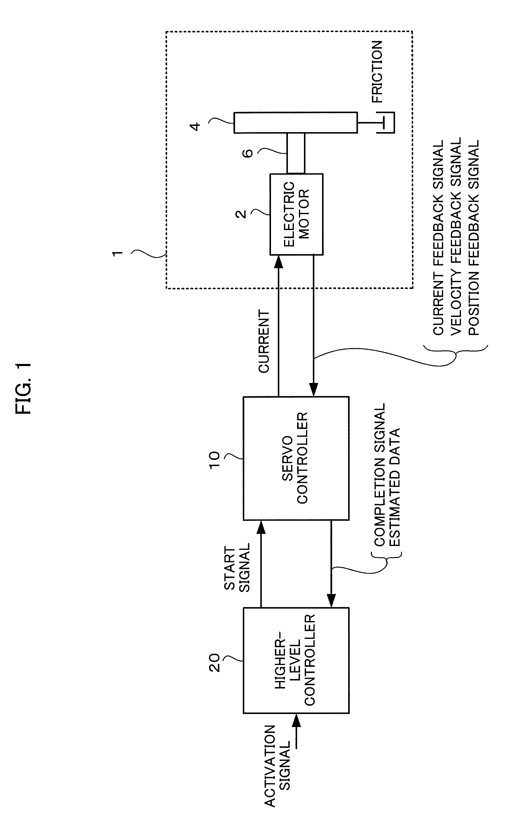 Electric motor controller comprising function for simultaneously estimating inertia, friction, and spring