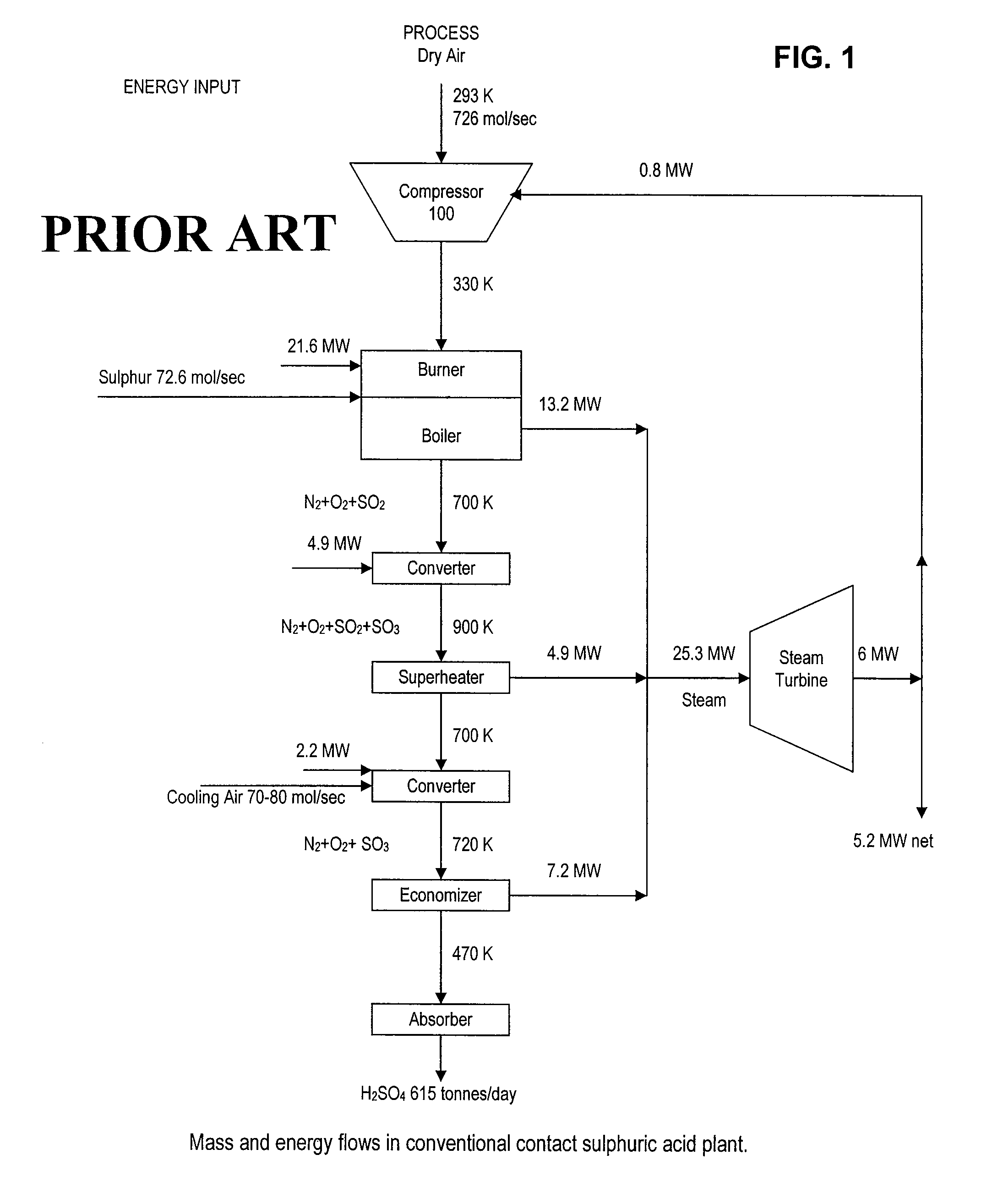 Gas turbine topping device in a system for manufacturing sulfuric acid and method of using turbine to recover energy in manufacture of sulfuric acid