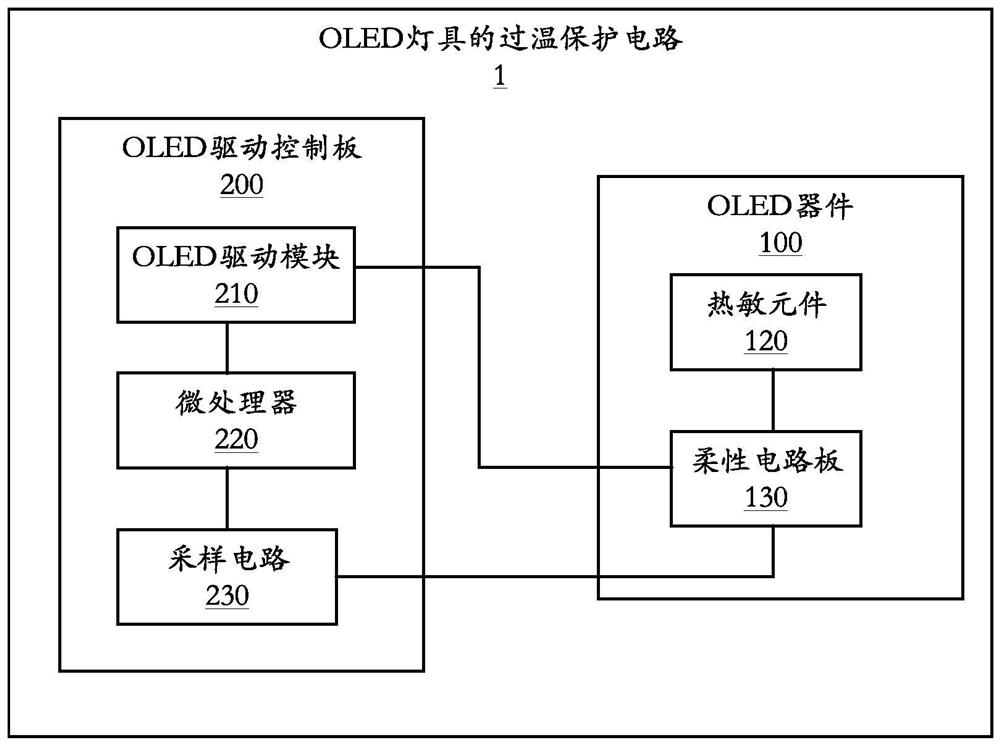 Over-temperature protection circuit and method for OLED lamp, and OLED lamp