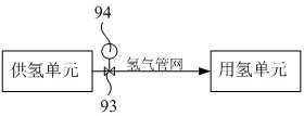 Pressure adjusting method for hydrogen pipe network of oil refinery