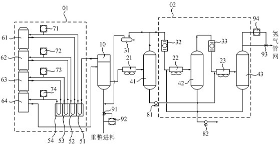 Pressure adjusting method for hydrogen pipe network of oil refinery