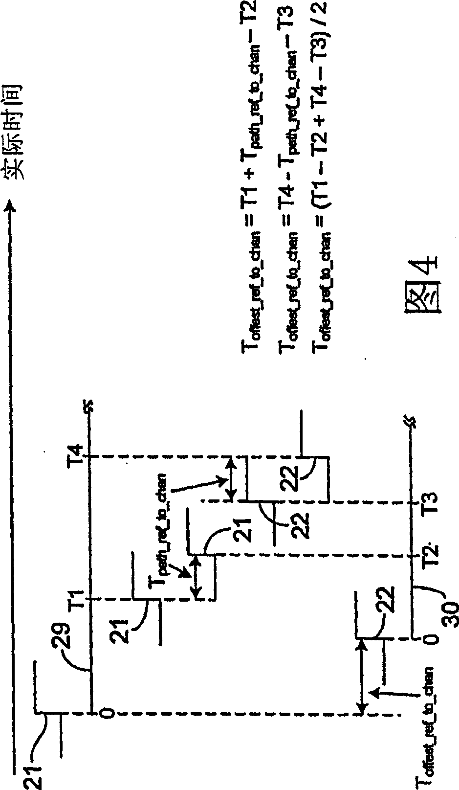 Calibrating automatic test equipment