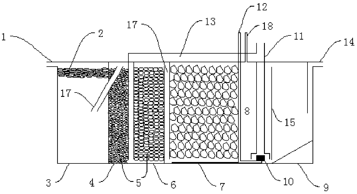 Rural life and catering wastewater treatment device and method reinforced by structural packing