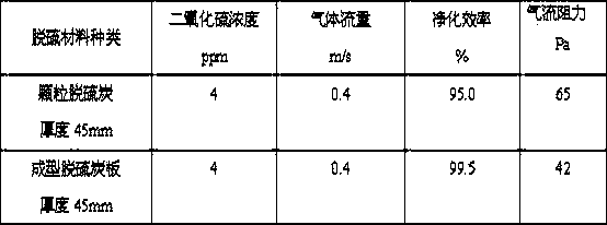 Preparation method of high-efficiency and low-resistance molded air purification material