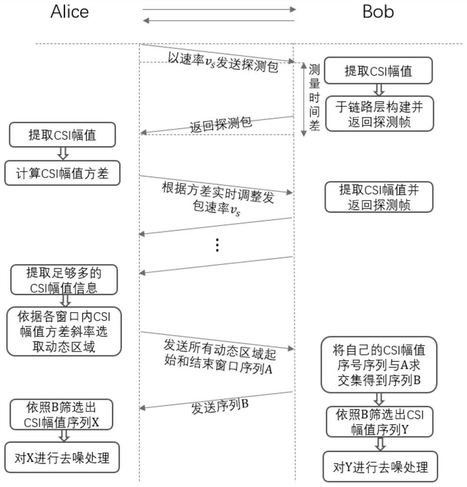 A method for enhancing the reciprocity of physical layer information