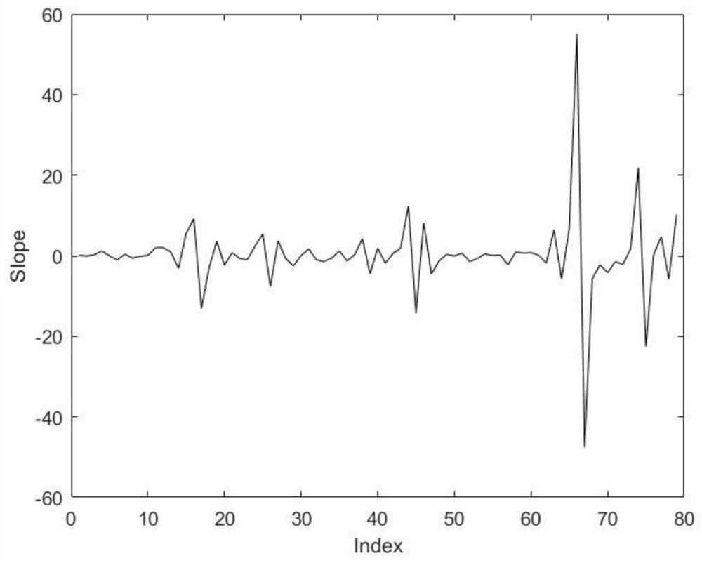 A method for enhancing the reciprocity of physical layer information