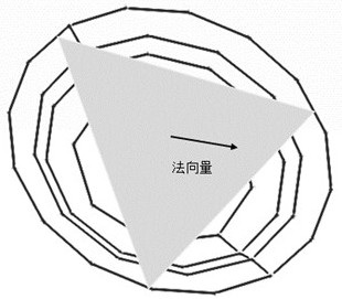 Finite element mesh automatic division method, equipment and storage medium