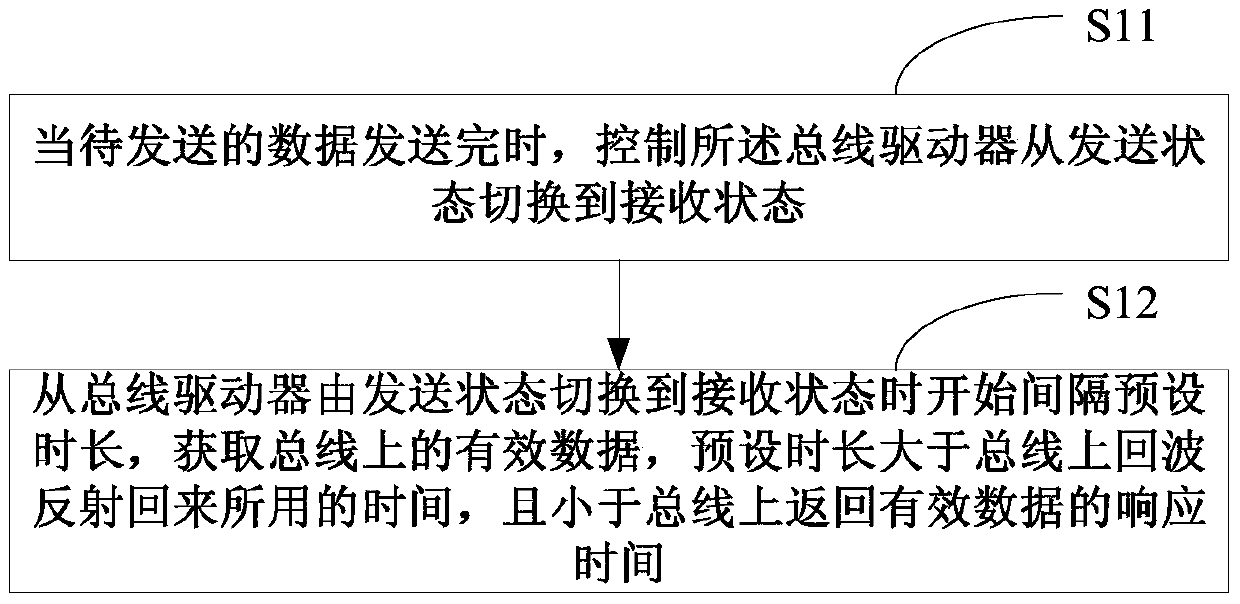 Echo interference elimination method and related device