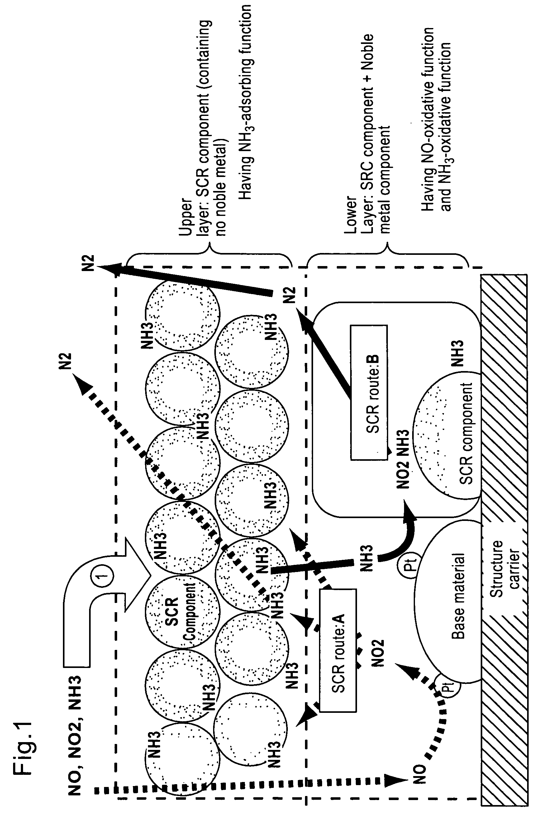 Selective catalytic reduction type catalyst, and exhaust gas purification equipment and purifying process of exhaust gas using the same