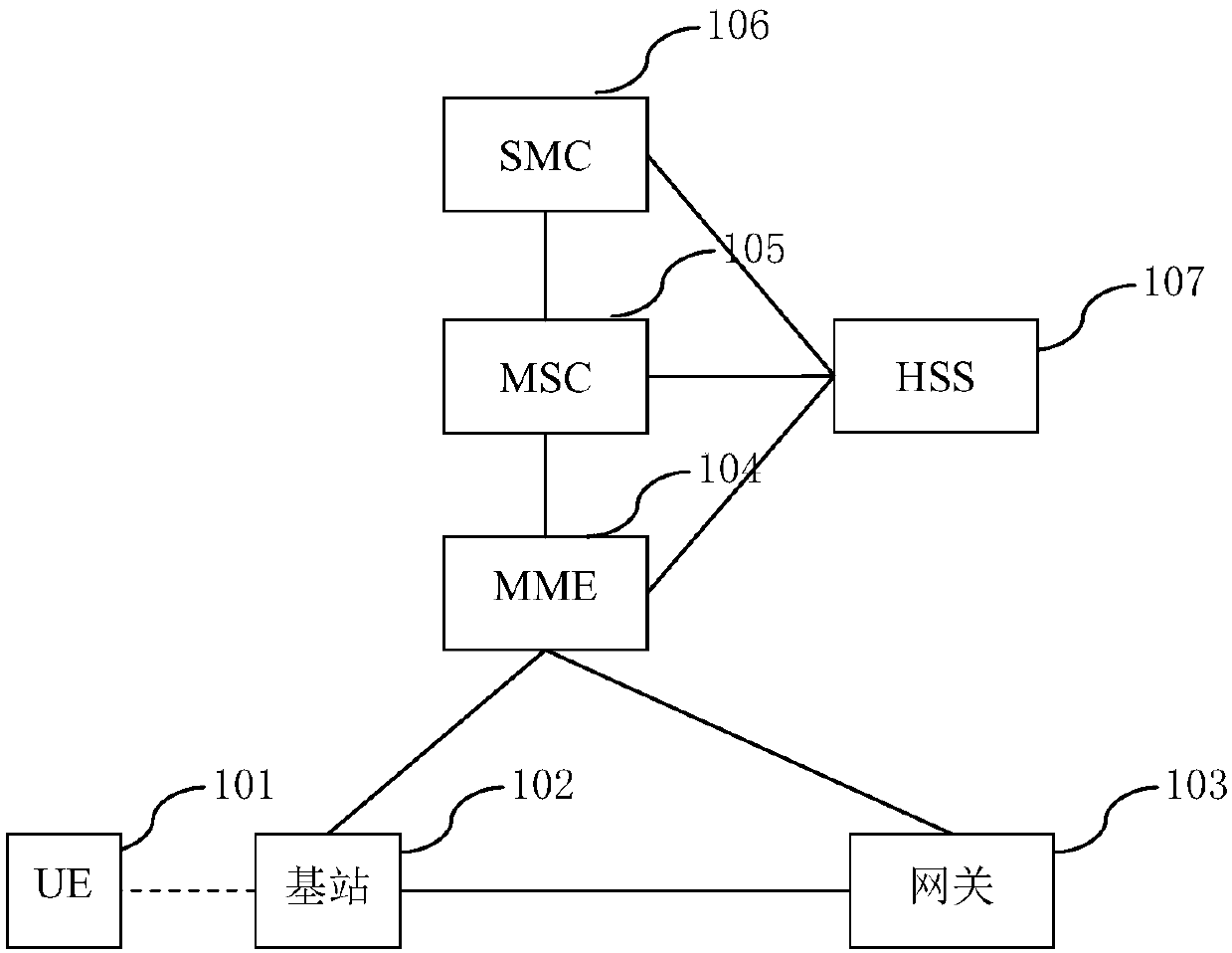 A method and apparatus for sending short message