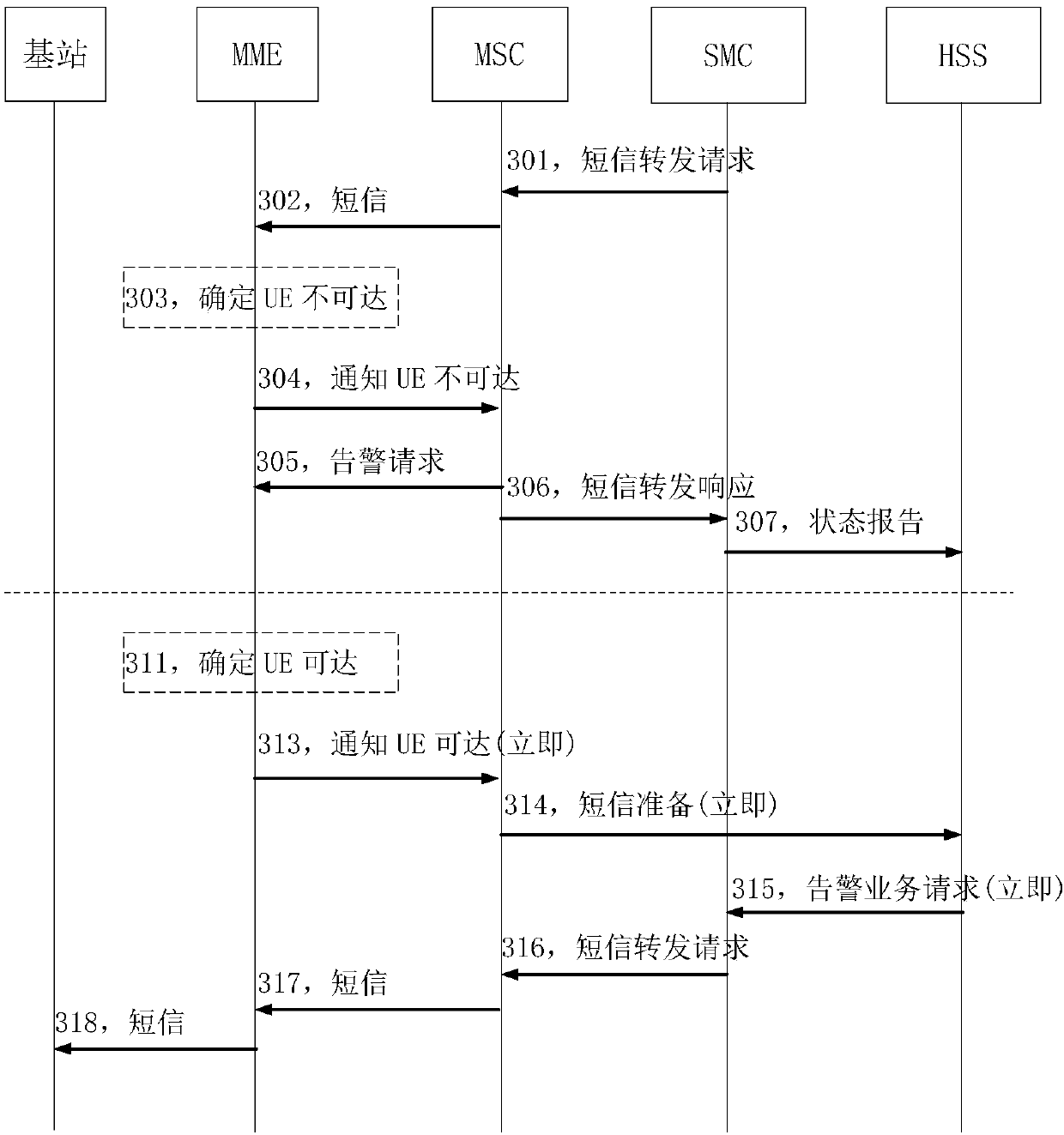 A method and apparatus for sending short message