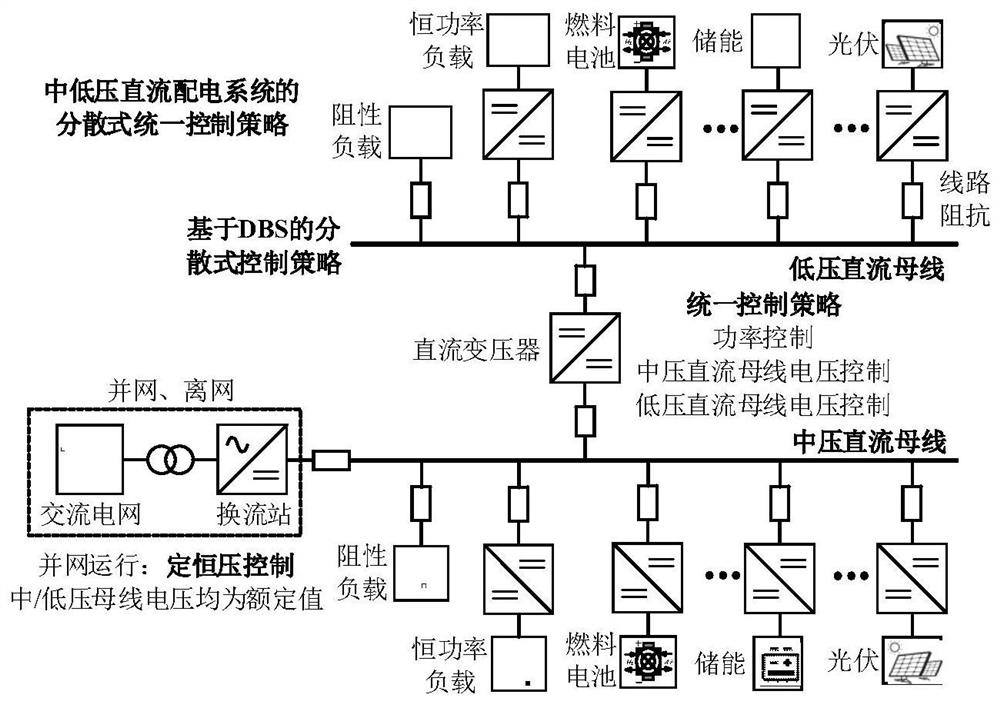 Distributed Unified Control Method for Medium and Low Voltage DC Power Distribution System