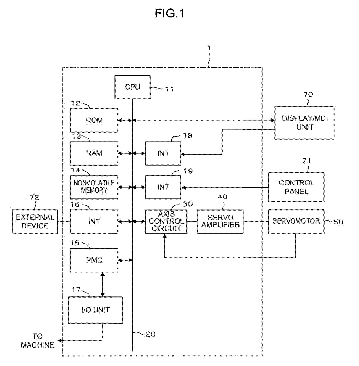 Numerical controller