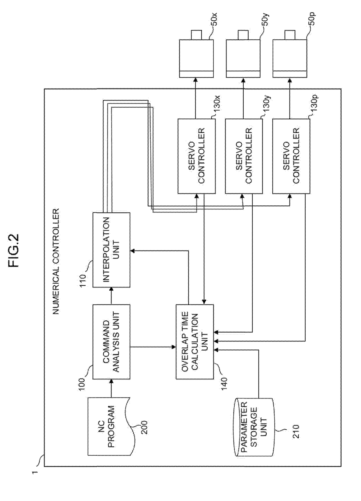 Numerical controller