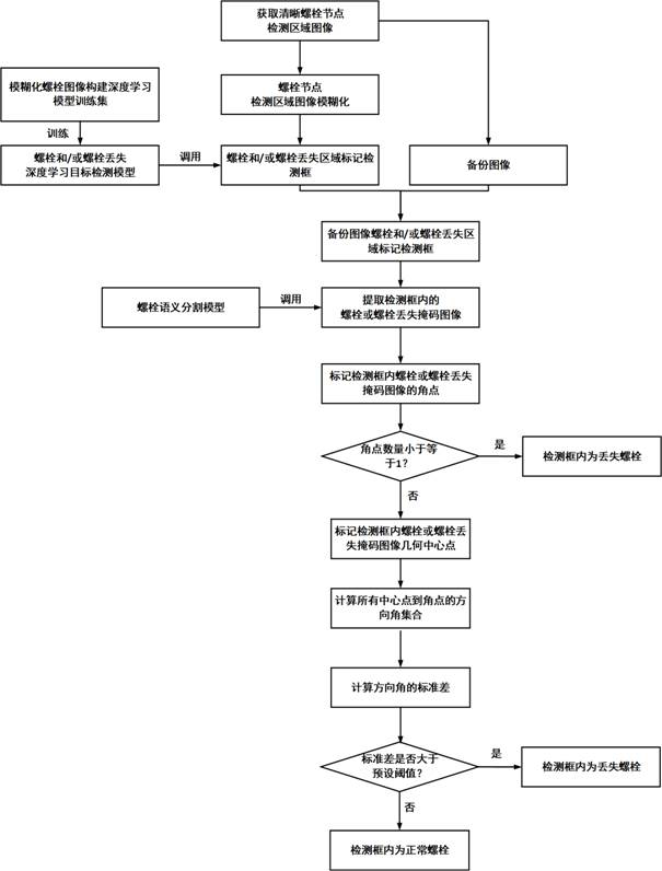 Bolt loss defect detection method, system and device