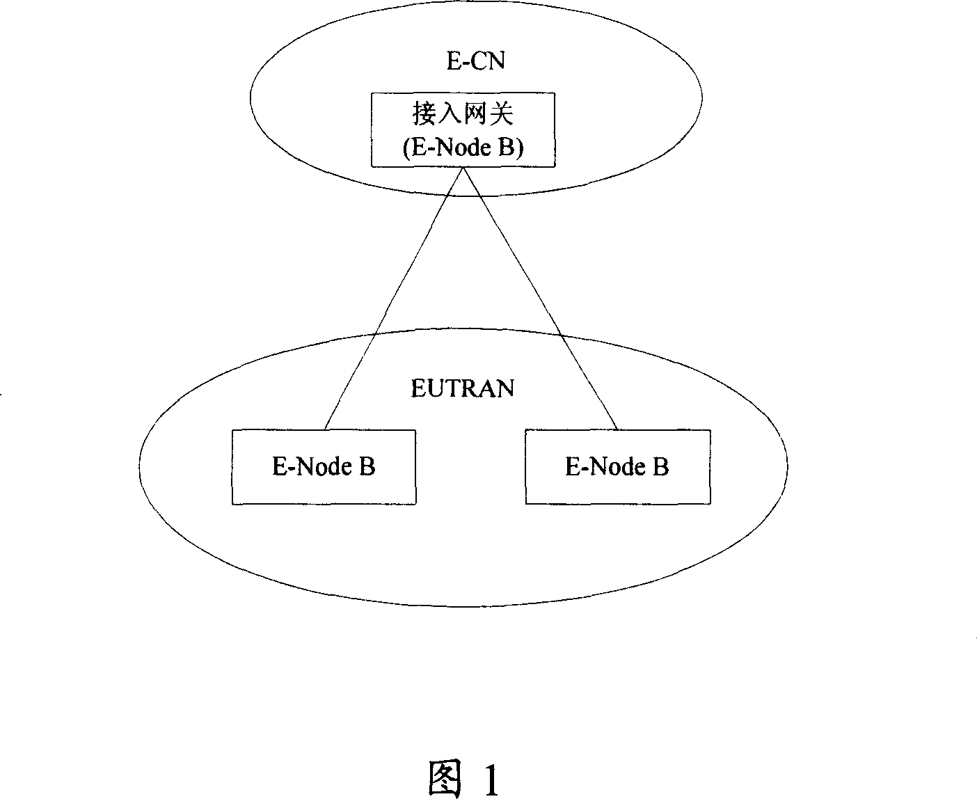 method-and-device-for-controlling-user-equipment-switchover-radio