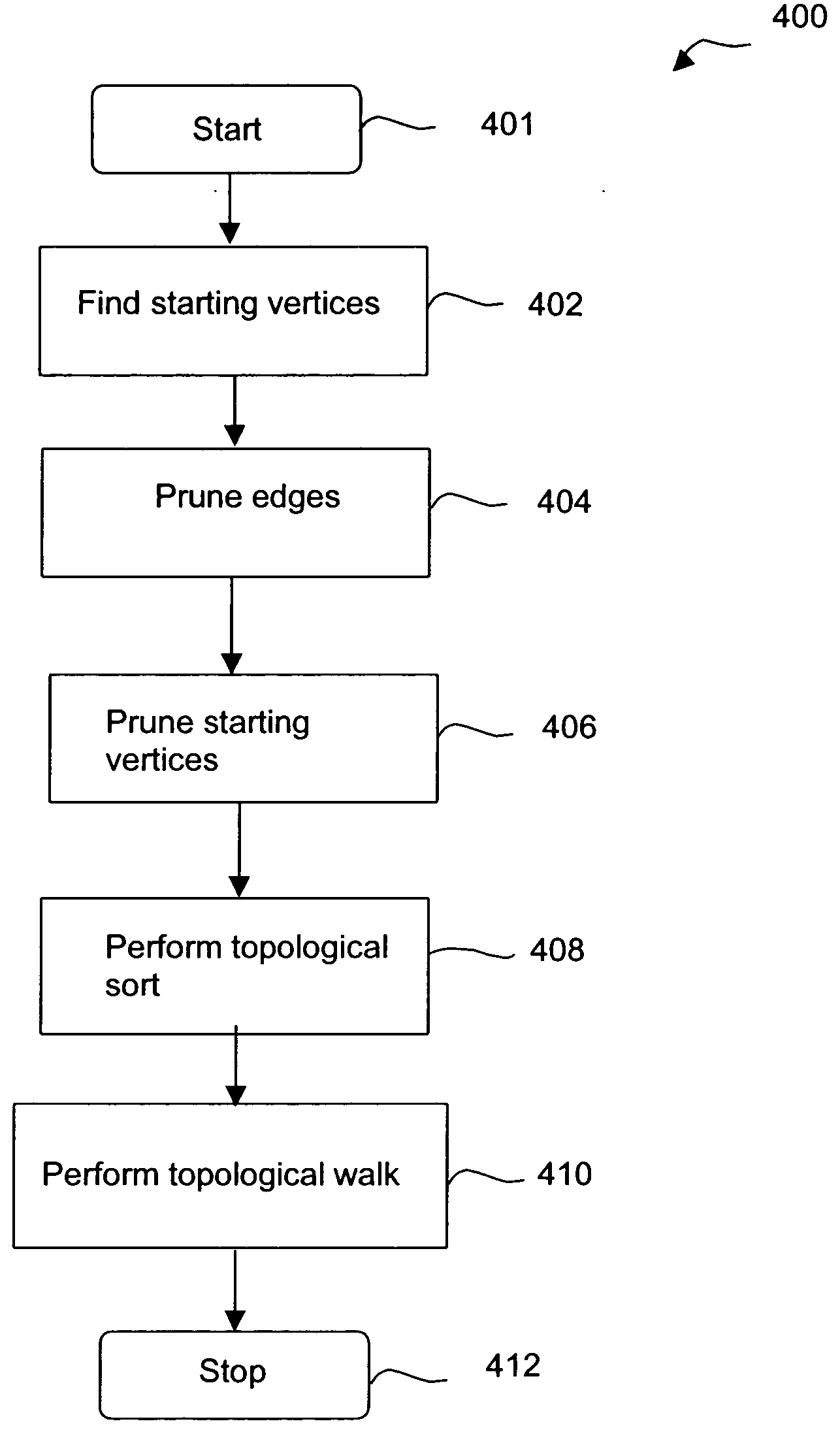 Method and system for fault isolation within a network element in an optical network
