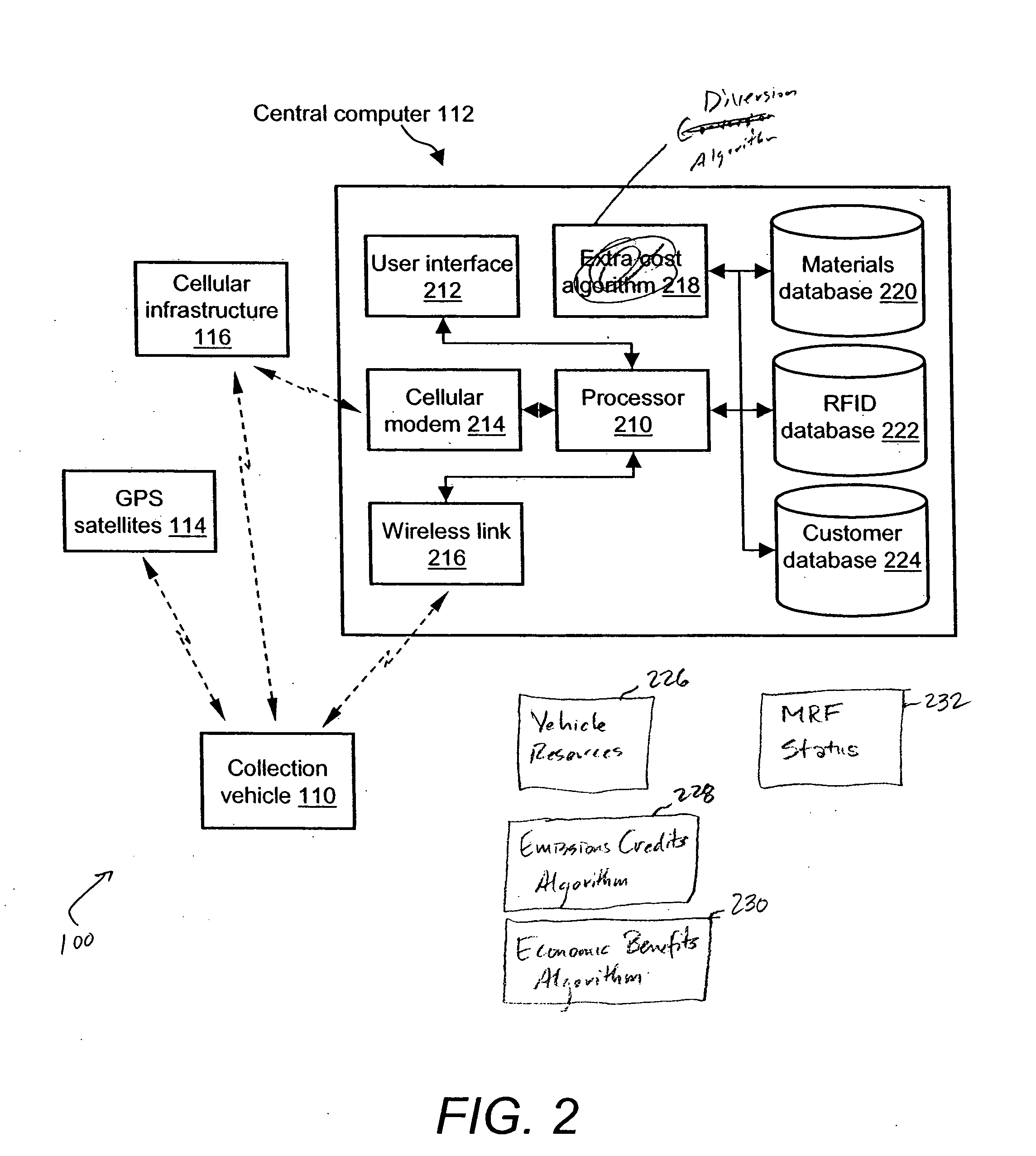 System and methods for a recycling program
