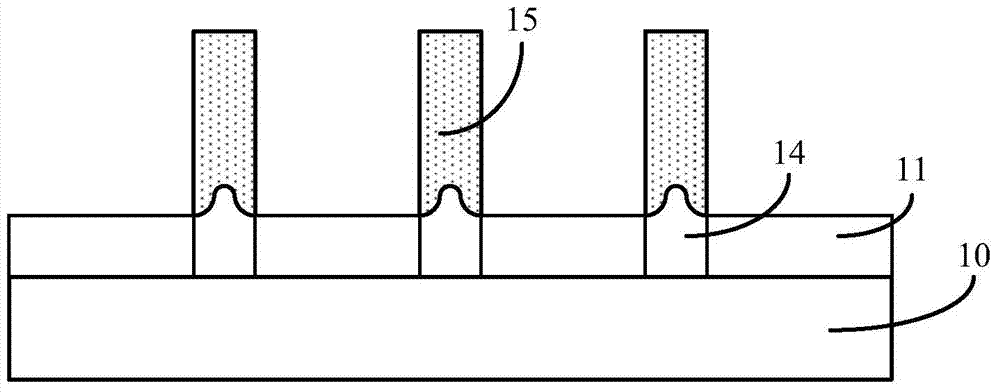 Semiconductor structure forming method