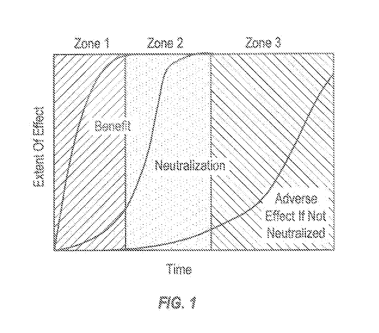 Targeted performance of hypohalite methods thereof