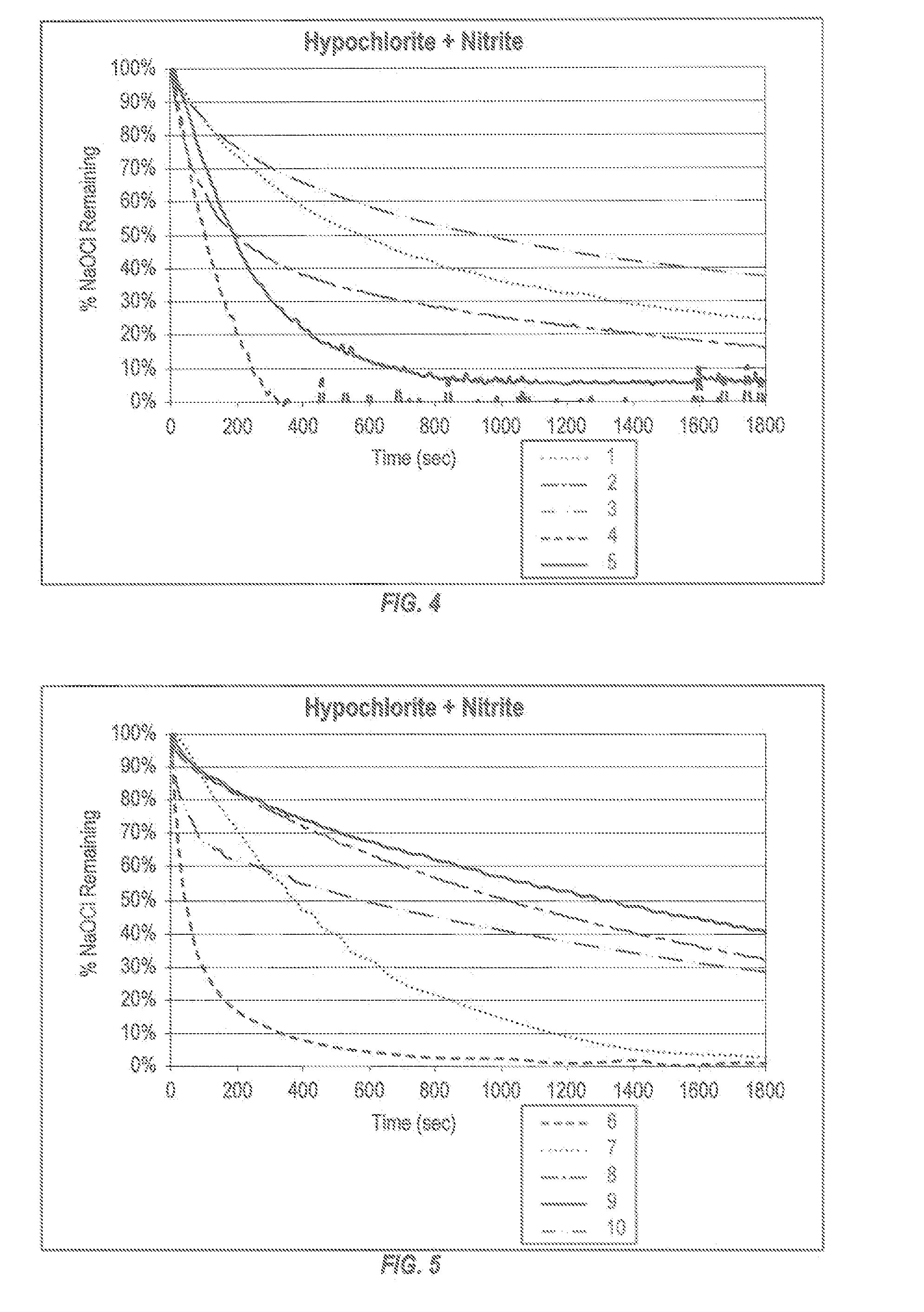 Targeted performance of hypohalite methods thereof