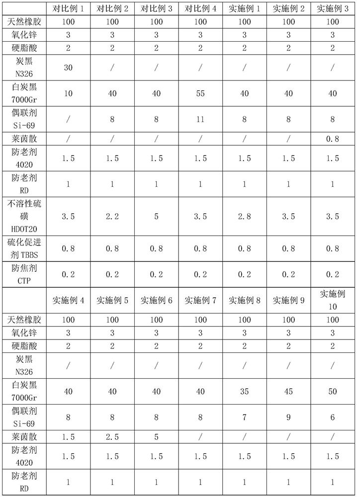 Rubber composition for packaging RFID electronic tag