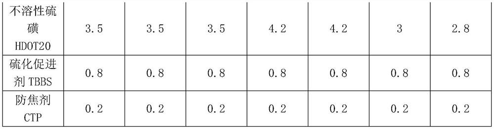 Rubber composition for packaging RFID electronic tag