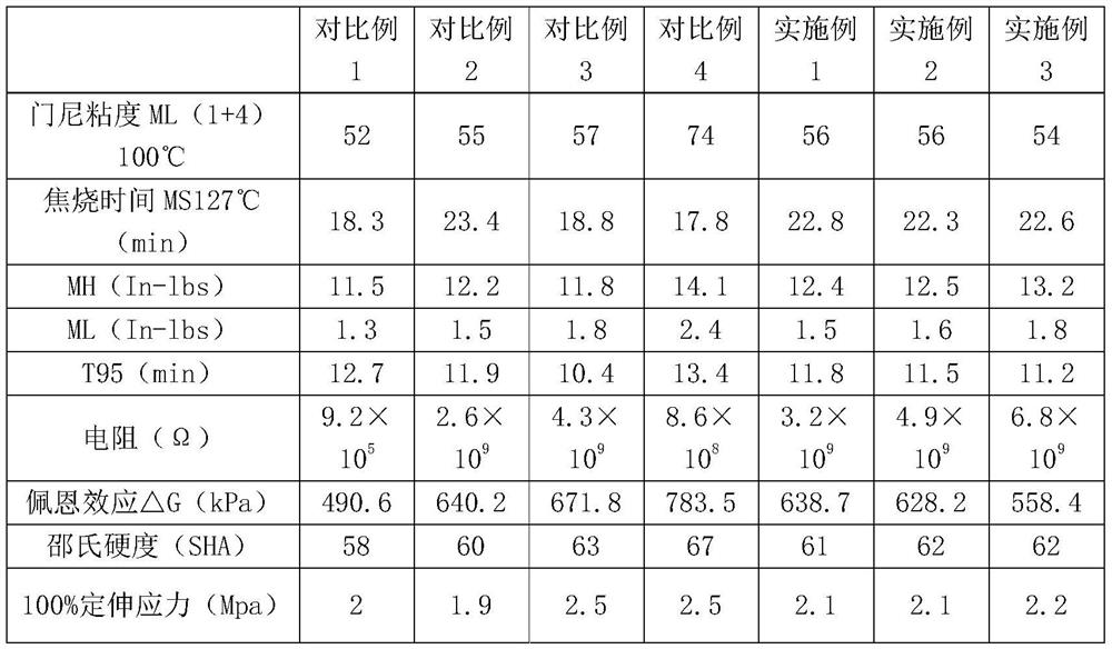 Rubber composition for packaging RFID electronic tag