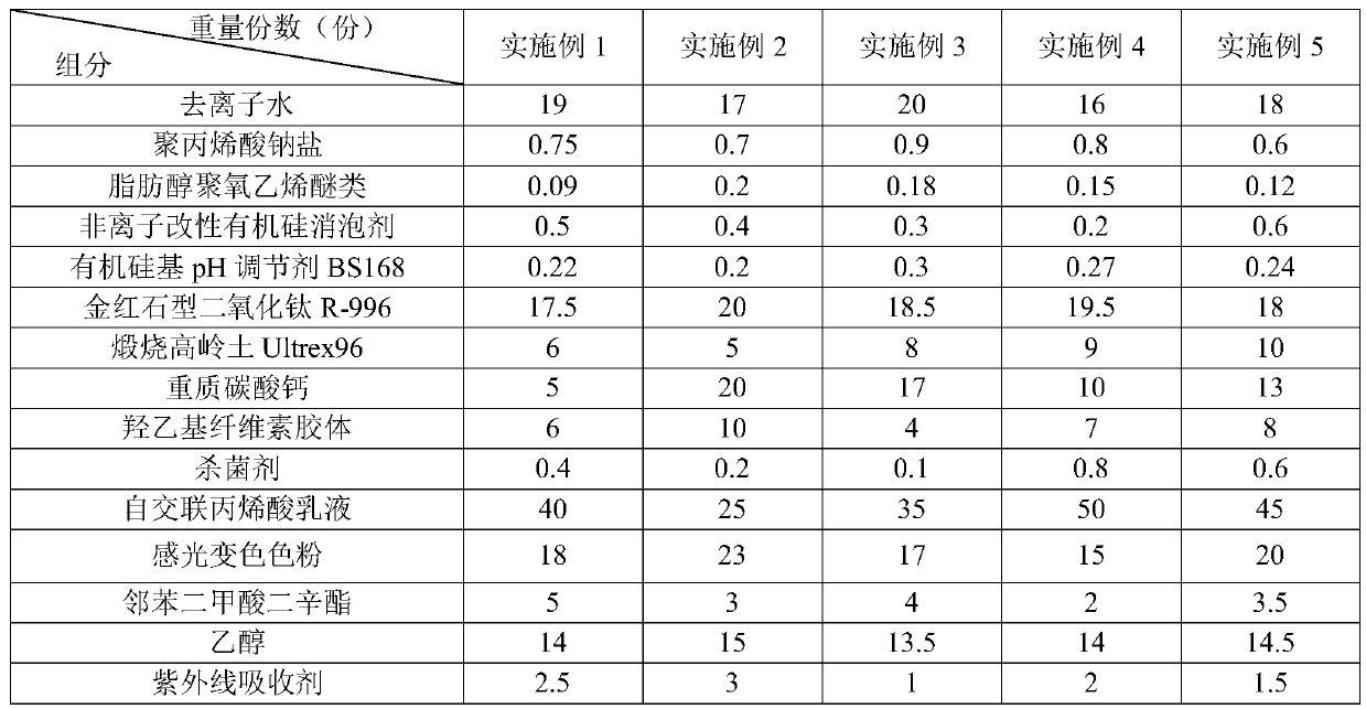 A kind of photosensitive coating and its preparation process