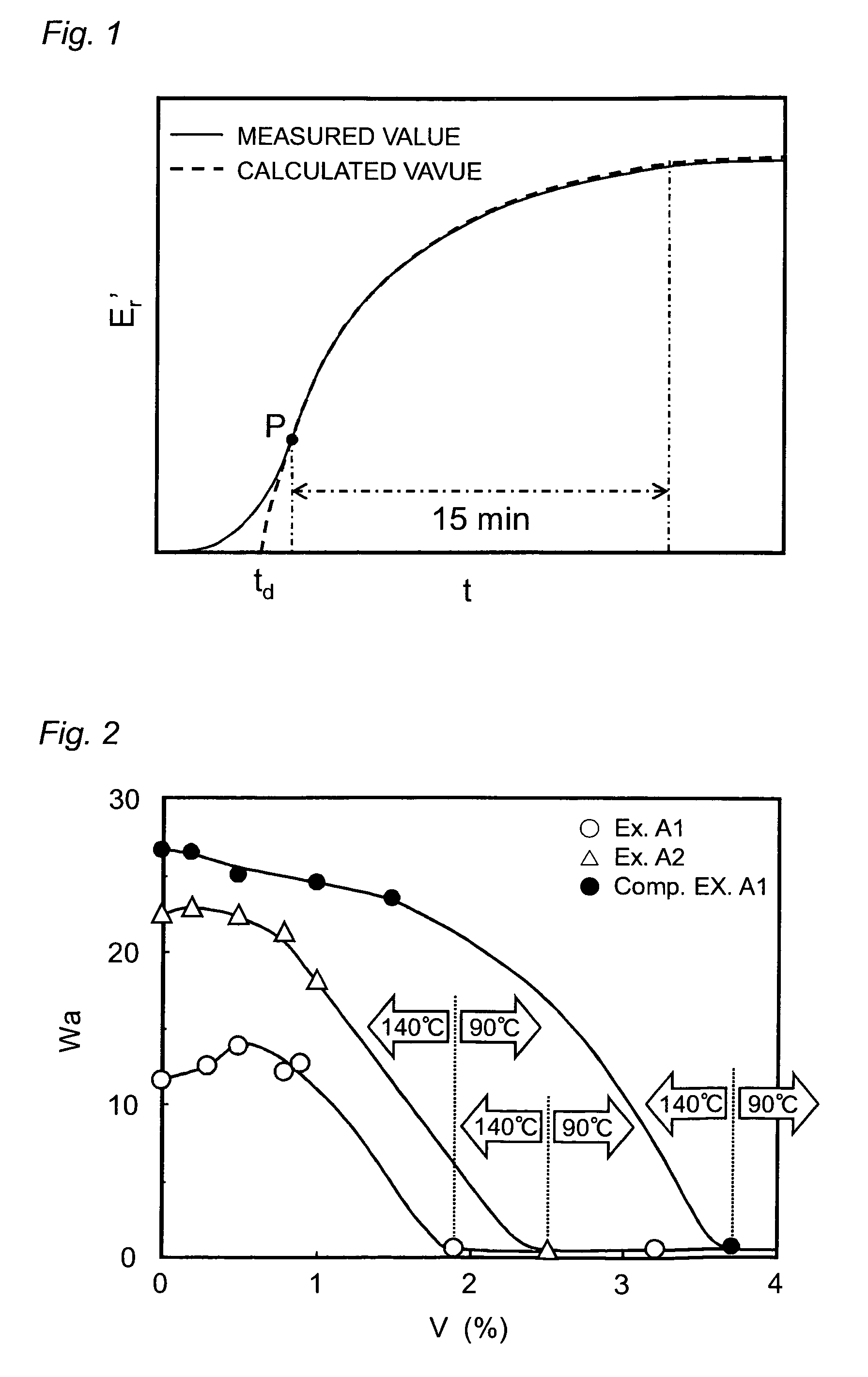 Coating method and coated article obtained by the same