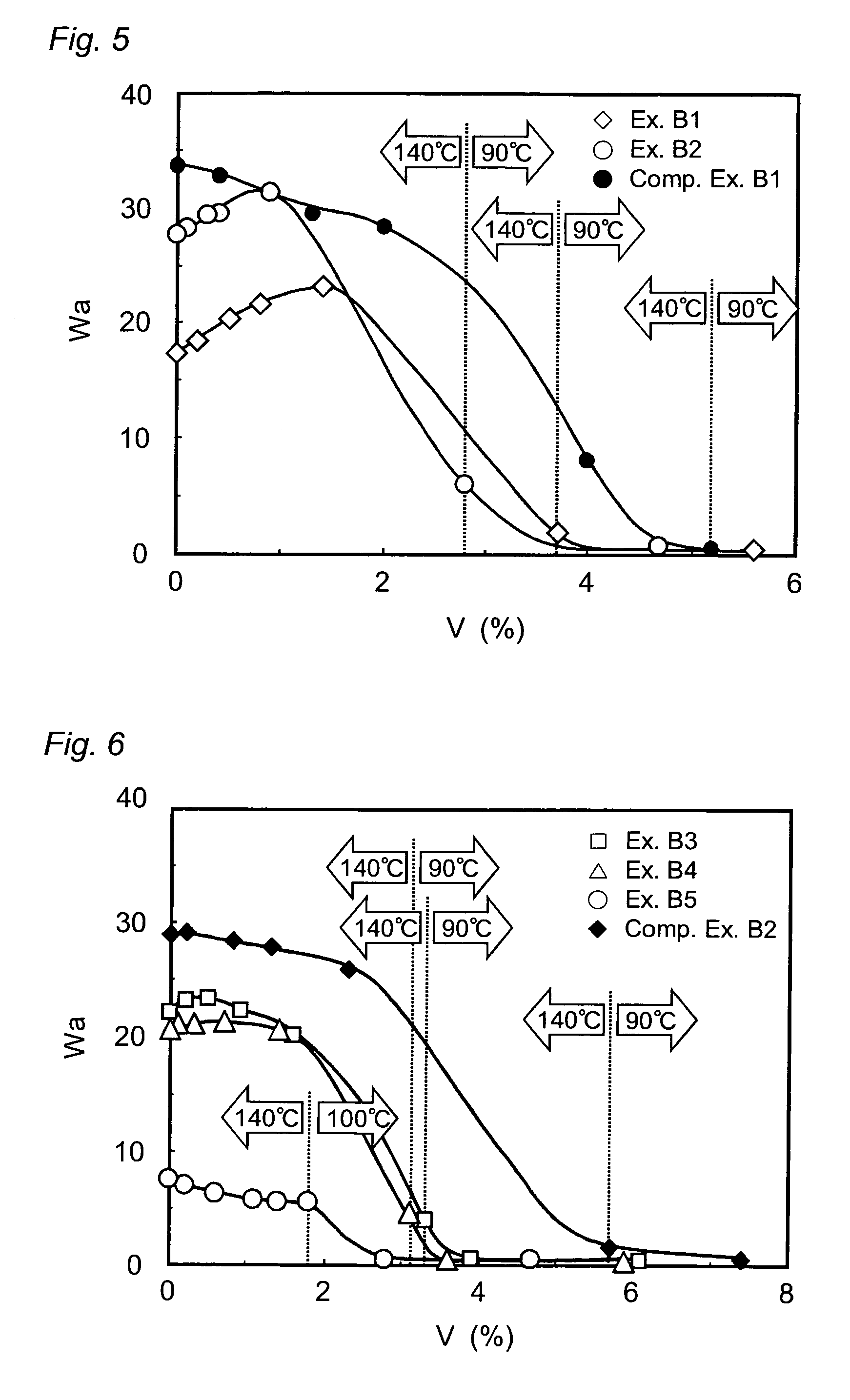 Coating method and coated article obtained by the same