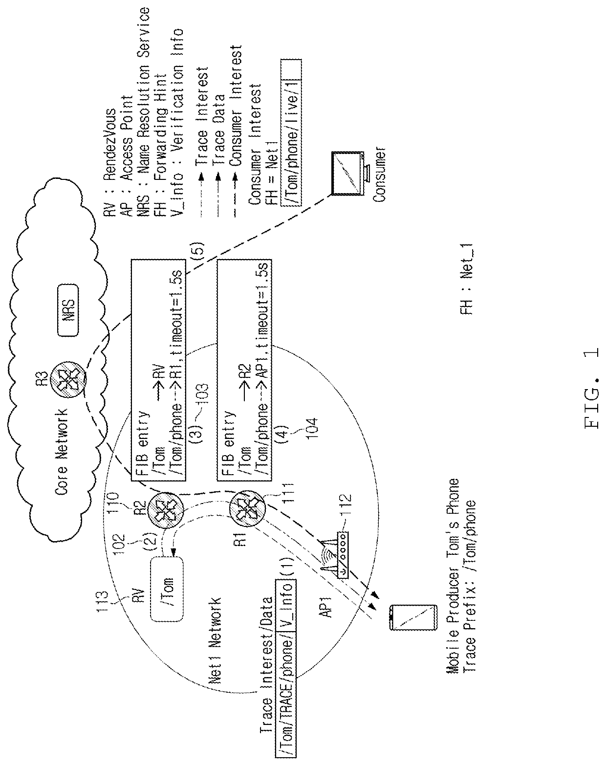 Method and apparatus for selecting packet path to support producer mobility in information-centric networking