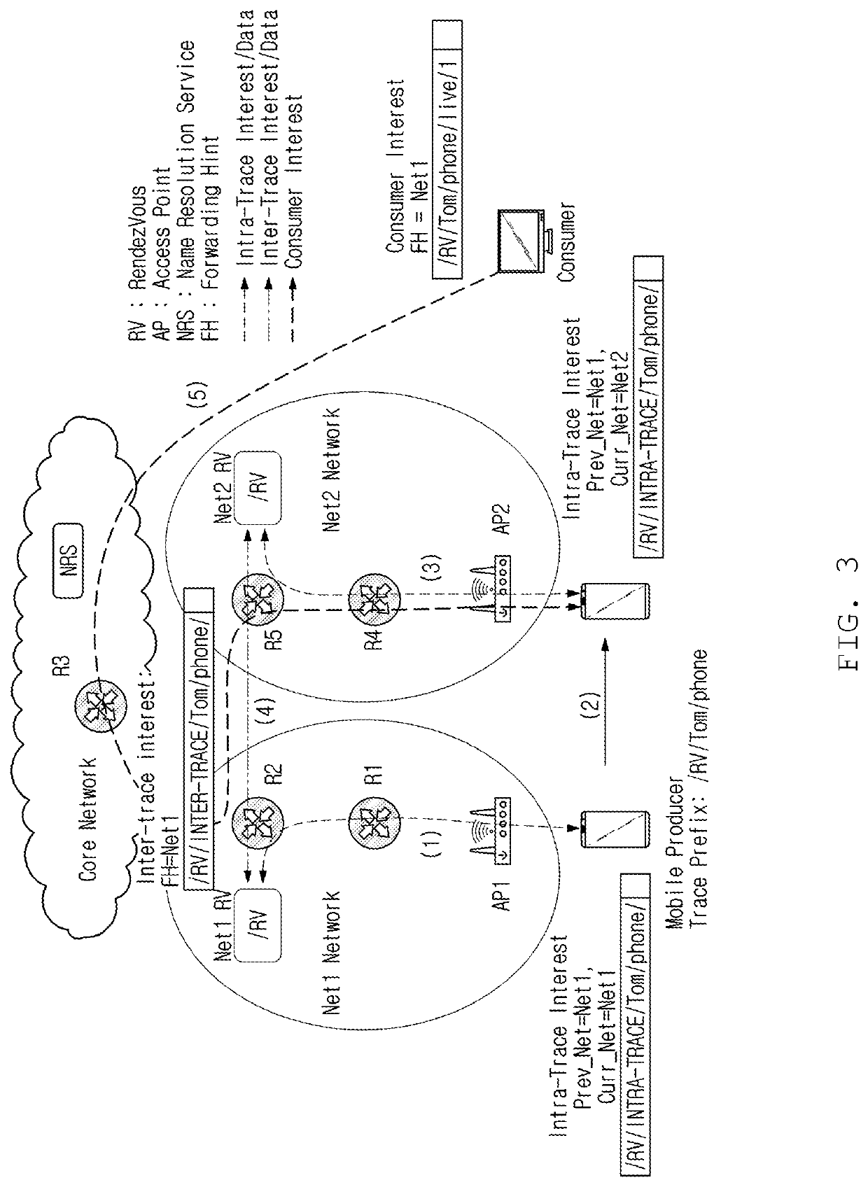 Method and apparatus for selecting packet path to support producer mobility in information-centric networking