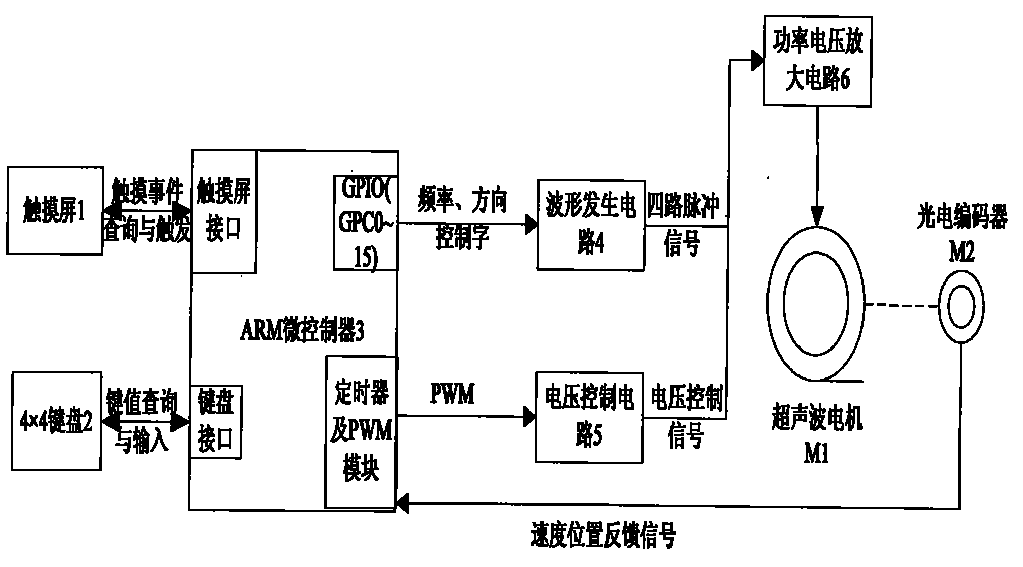 Embedded drive controller based on ARM of ultrasonic motor