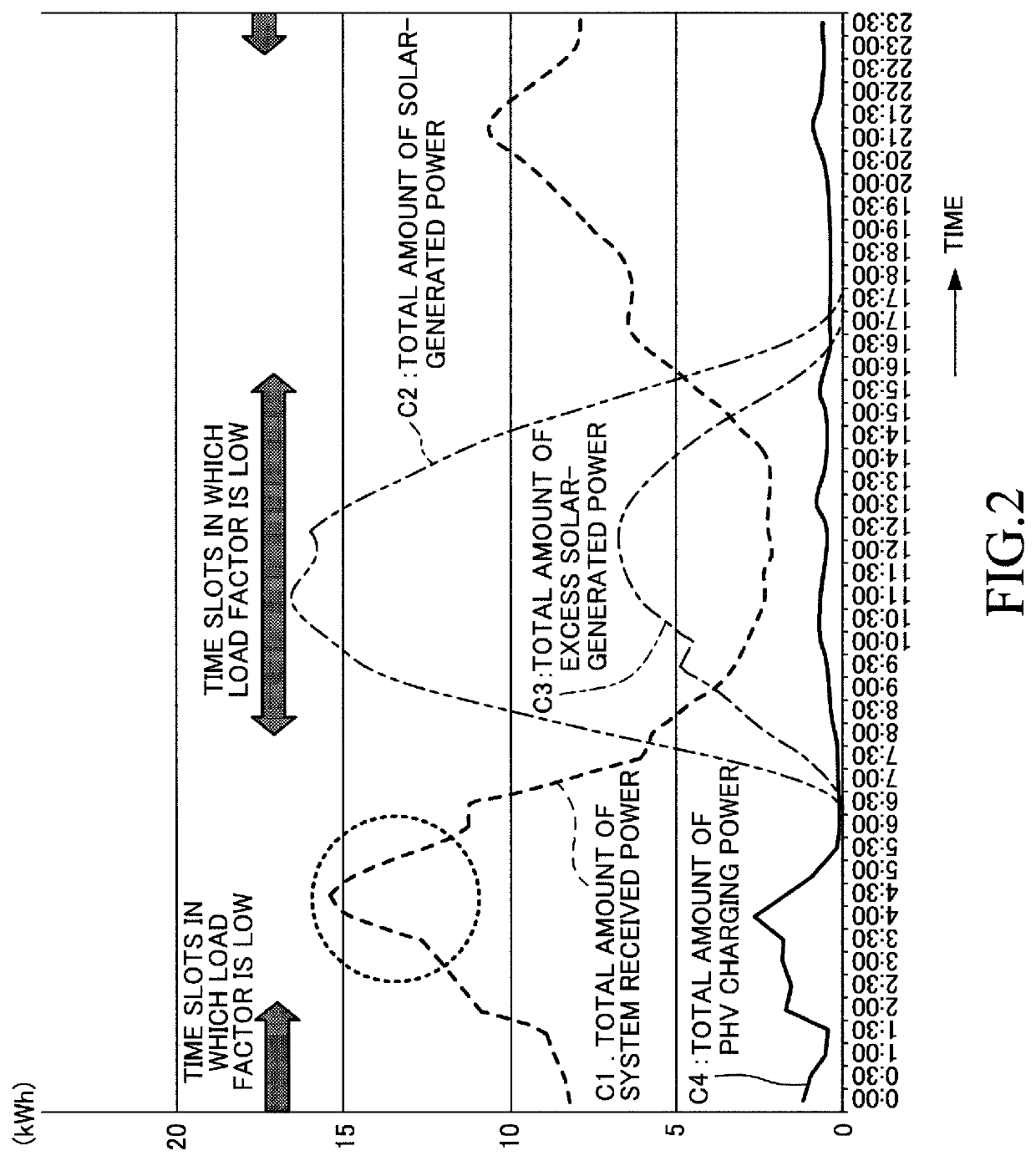 Power supply management system