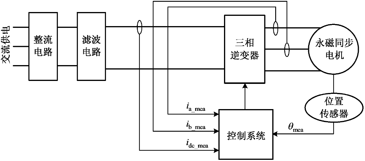 Fault-tolerant control method of permanent-magnet synchronous motor driving system