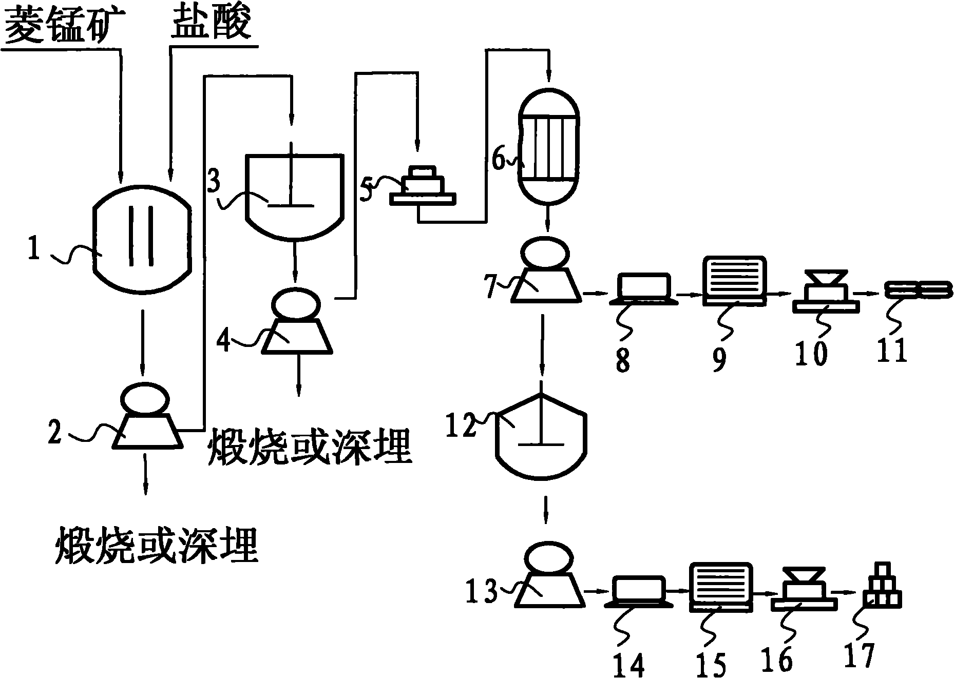 Method for preparing high-purity manganese carbonate and co-producing gypsum by processing waste sulfuric acid with manganese spar