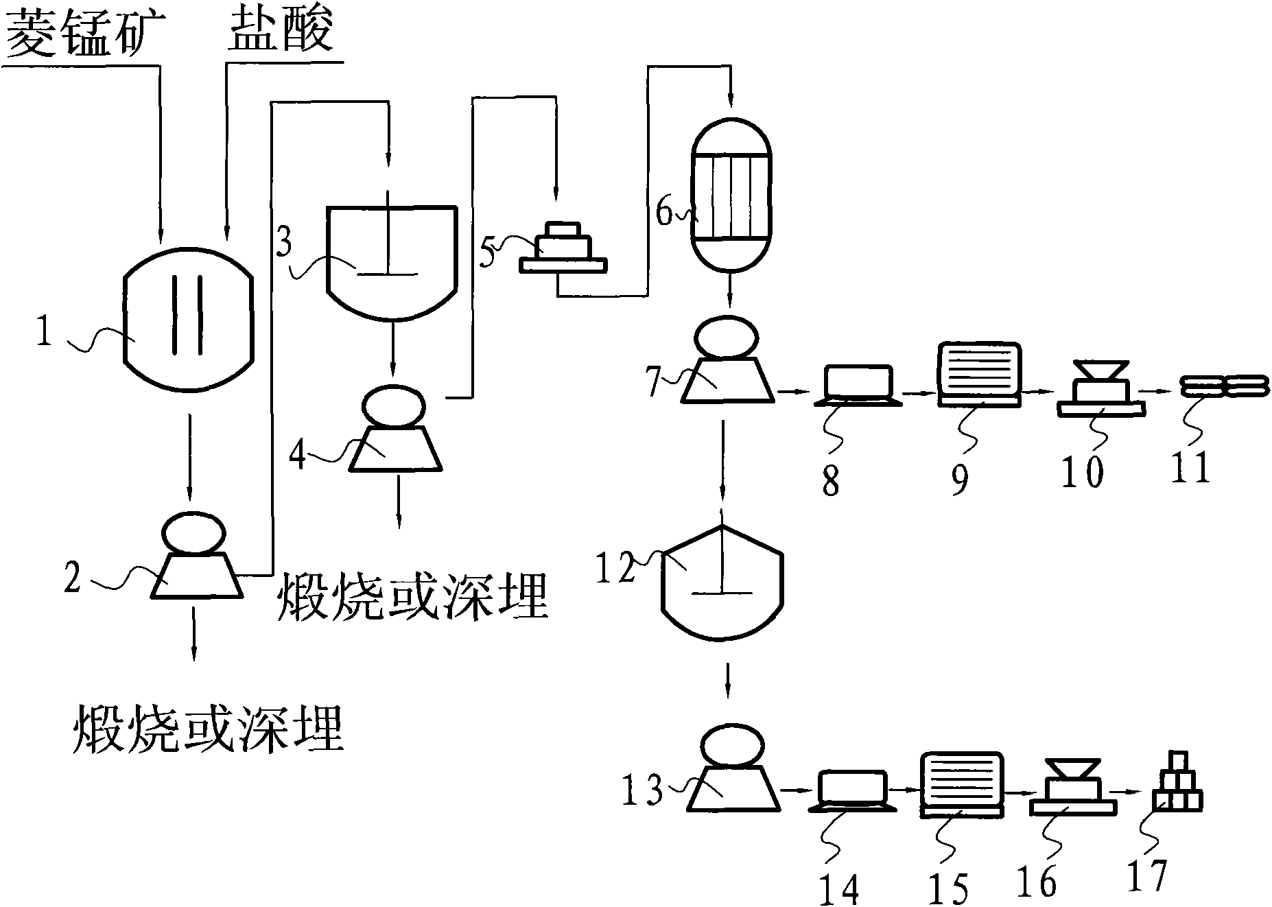 Method for preparing high-purity manganese carbonate and co-producing gypsum by processing waste sulfuric acid with manganese spar