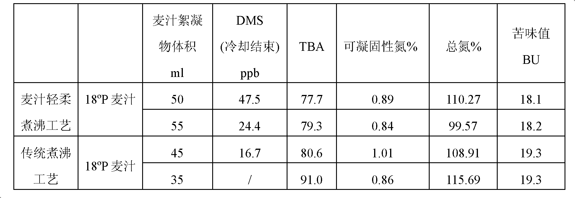 Wort soft boiling process and equipment