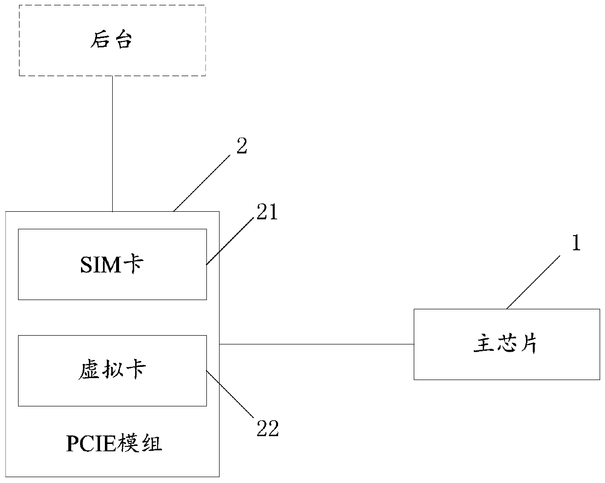 A set-top box and communication method thereof