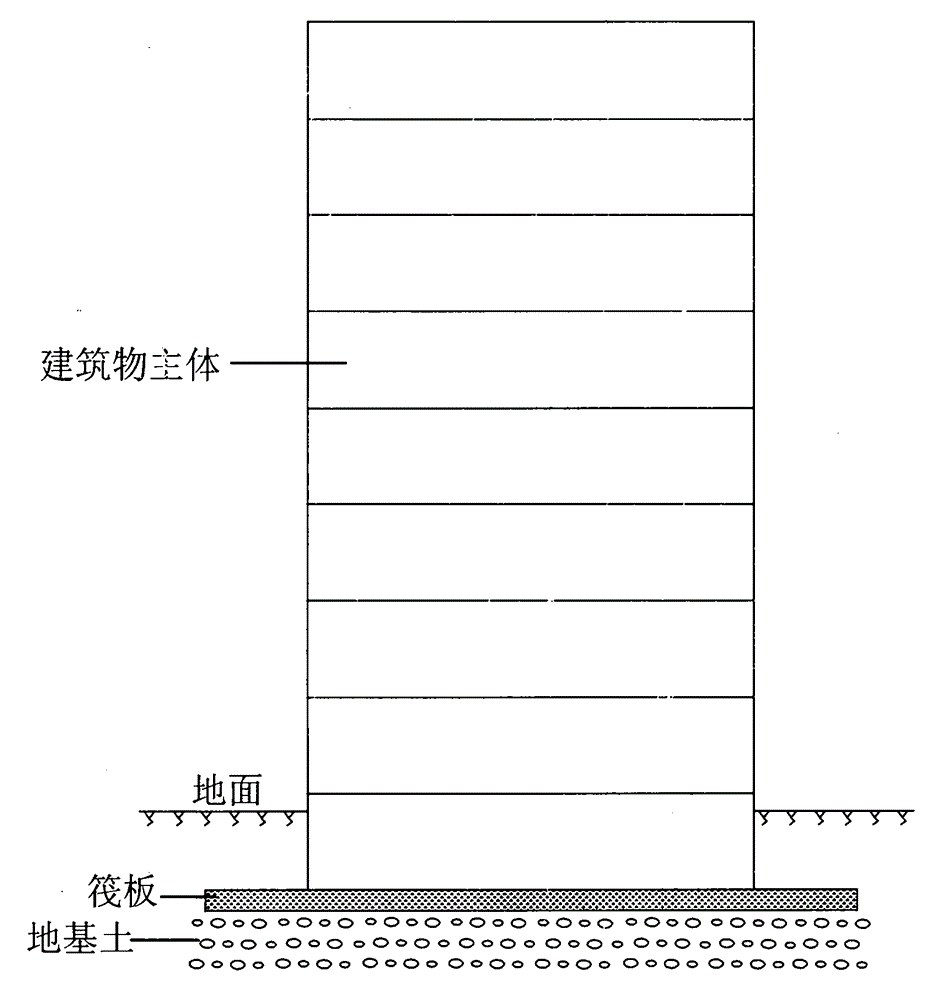 Method utilizing horizontal interlayer between foundations to avoid destructive effect on building upper structure from earthquake horizontal waves