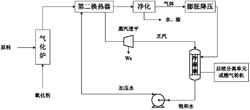 Power generation method, and device for gasified production of energy products and thermal power generation
