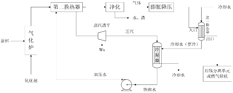 Power generation method, and device for gasified production of energy products and thermal power generation