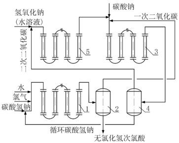 Hypochlorous acid preparation device for preparing epoxide by monoacid chlorohydrin method and use method