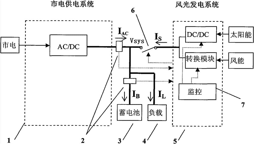 Exploitative wind-solar generation control system and method