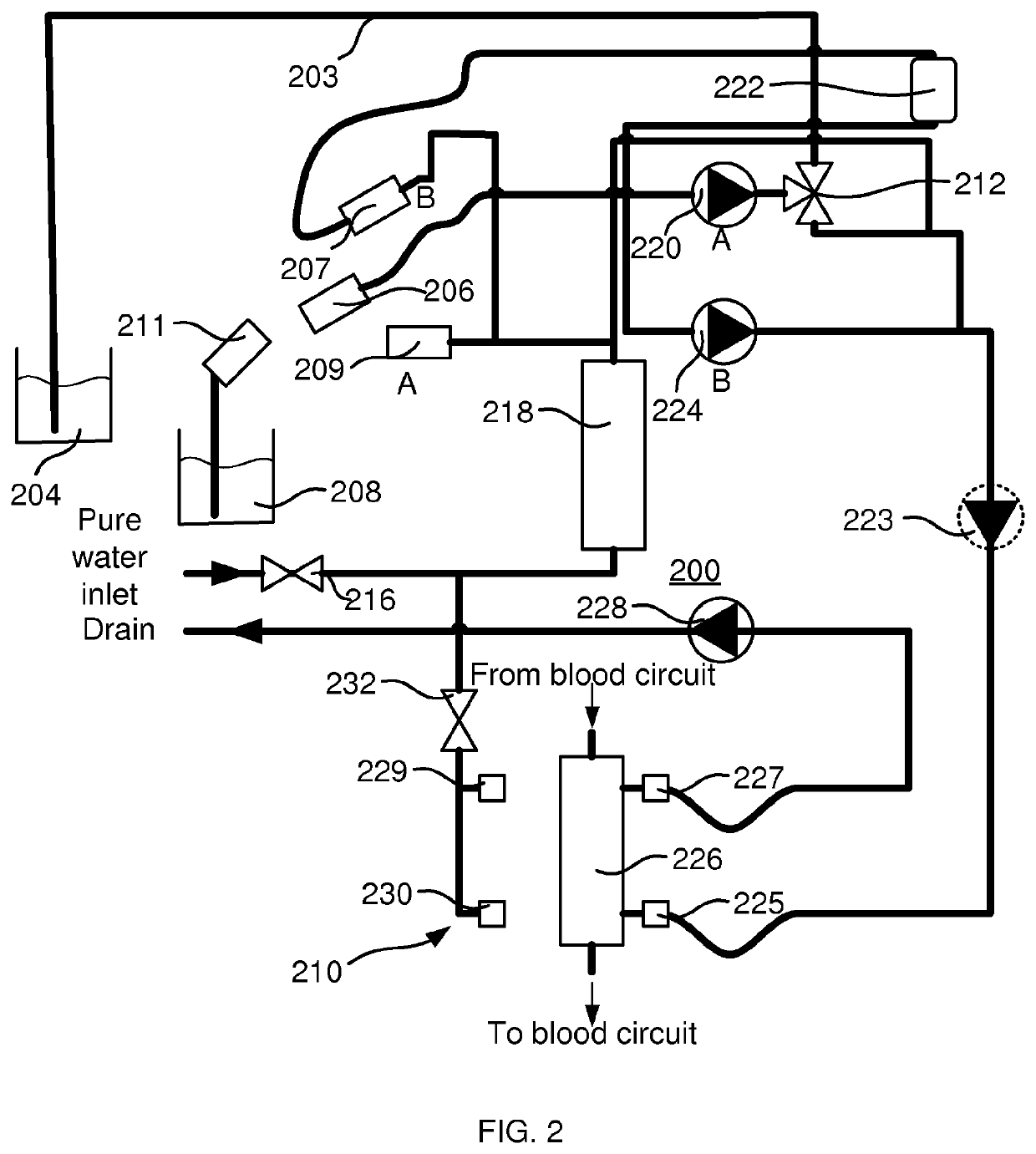 Dialysis machine, method of controlling the dialysis machine, and computer program for implementing the control