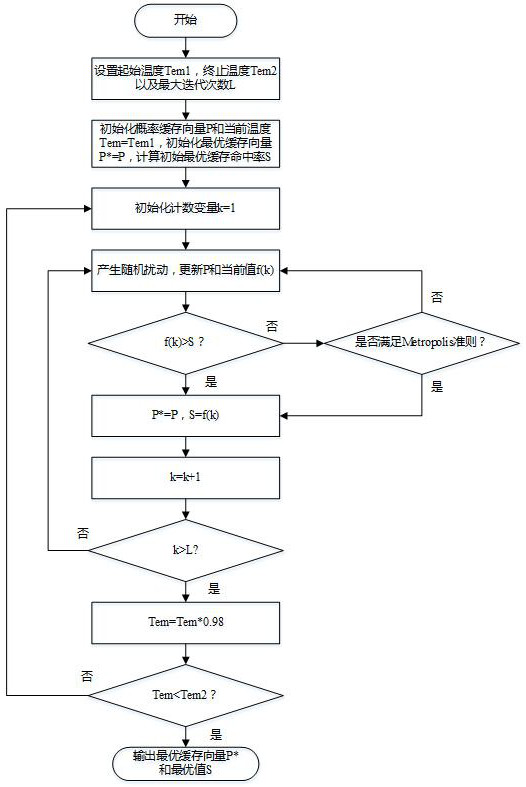 A Cache Deployment Method for Internet of Vehicles under the State of Expressway Free Flow