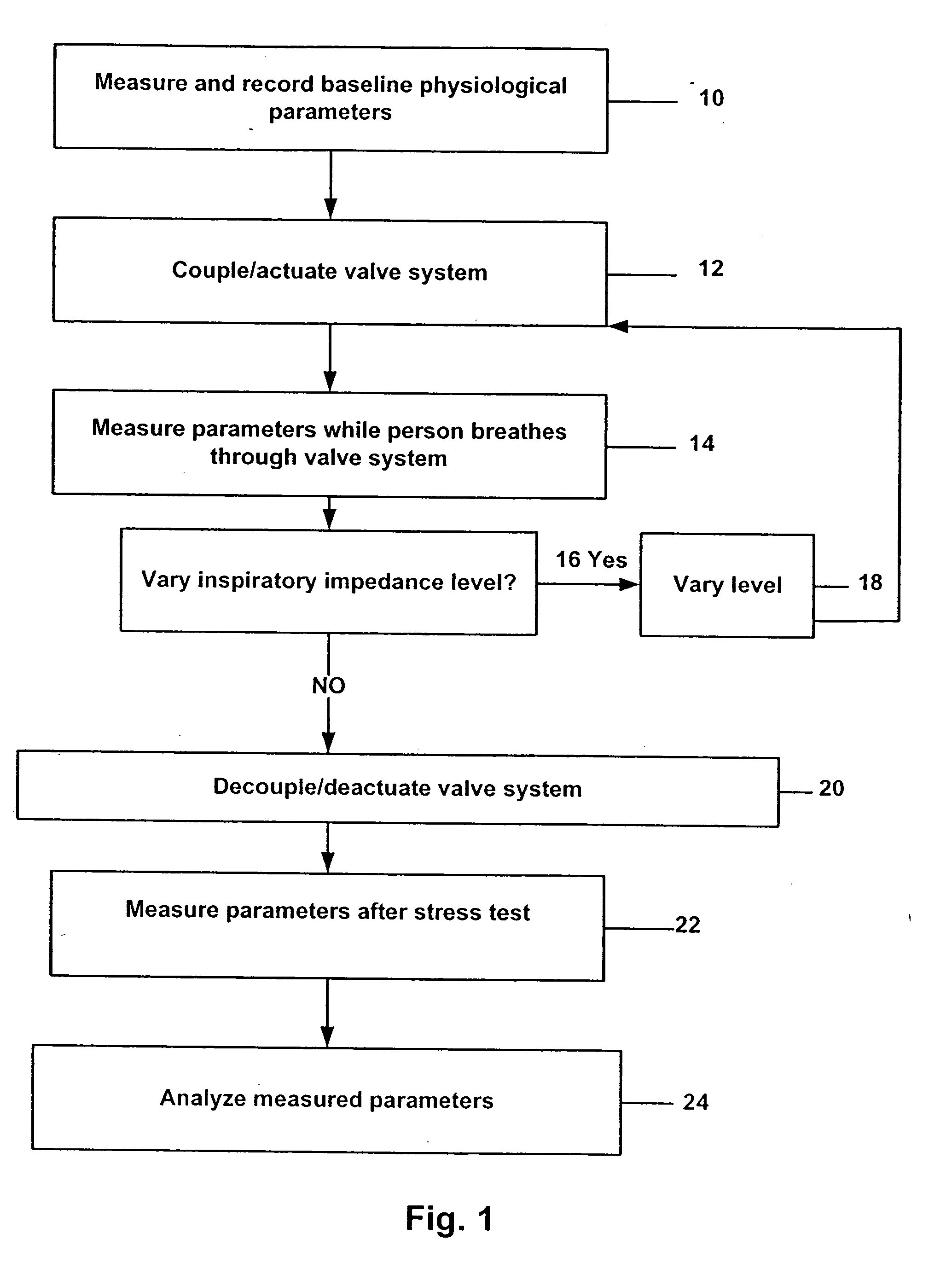 Stress test devices and methods
