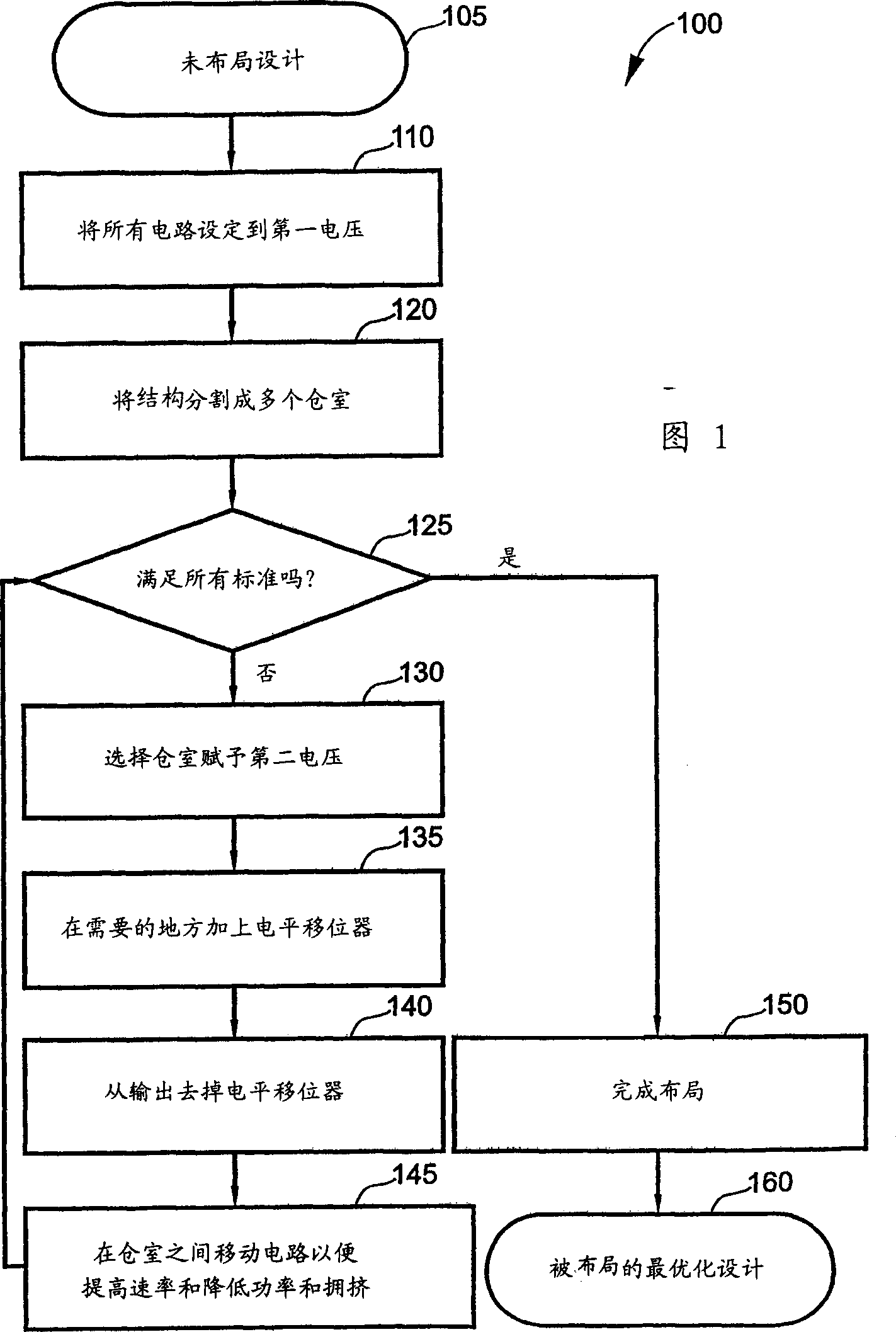 Design method of semiconductor chip