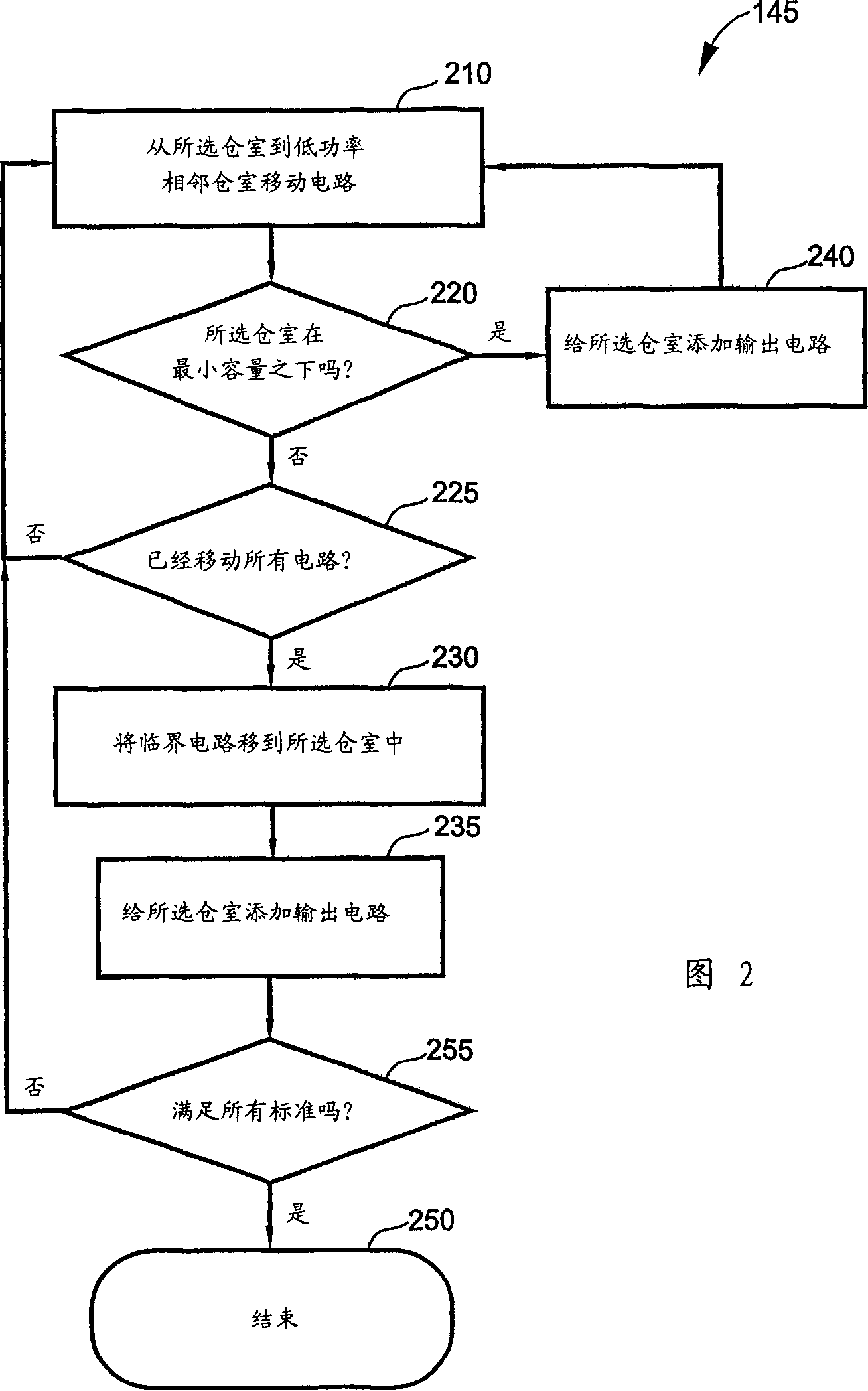 Design method of semiconductor chip